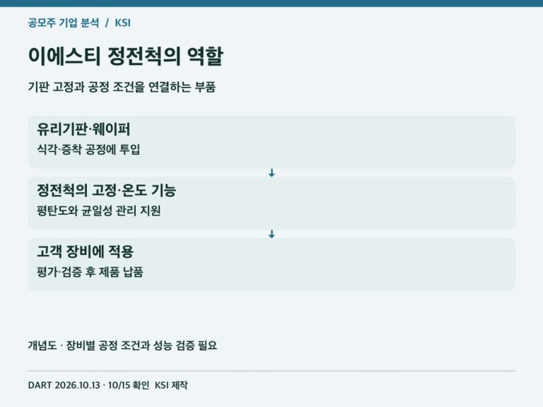 이에스티 정전척의 역할