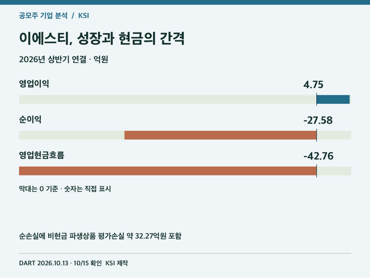 이에스티 이익과 영업현금의 차이
