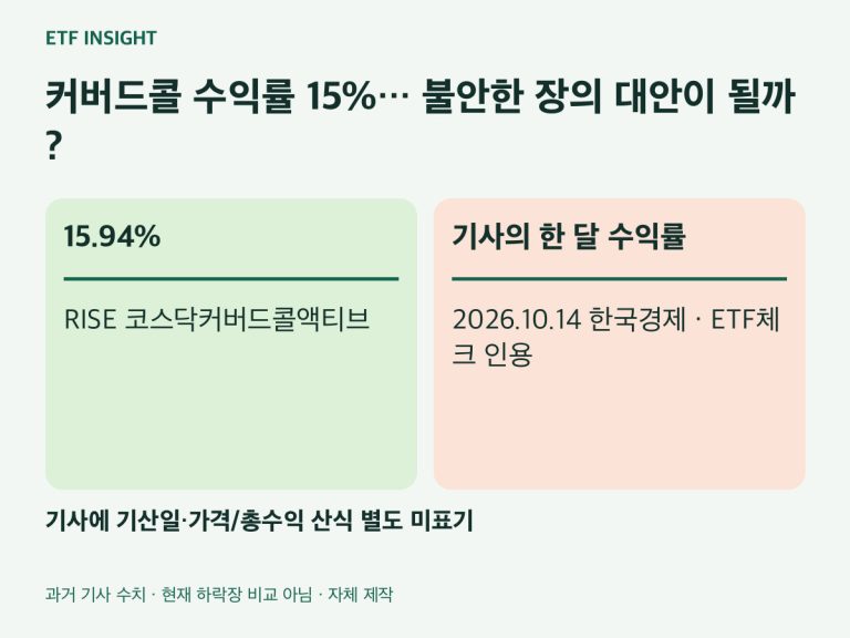 커버드콜 수익률 15%… 불안한 장의 대안이 될까?. 15.94%：RISE 코스닥커버드콜액티브. 기사의 한 달 수익률：2026.10.14 한국경제 · ETF체크 인용. 기사에 기산일·가격/총수익 산식 별도 미표기