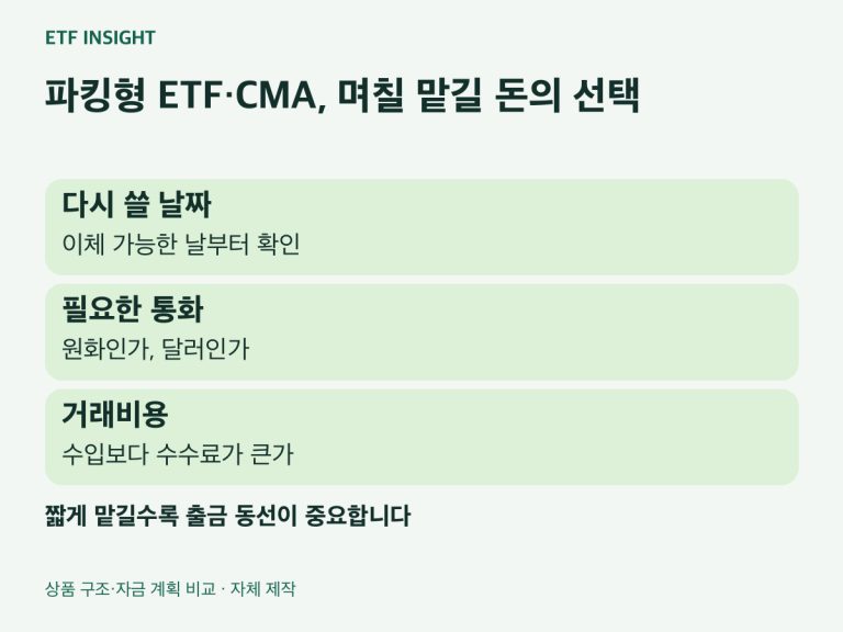 자금사용날짜, 통화, 거래비용을 순서대로 정하는 대기자금 선택 흐름