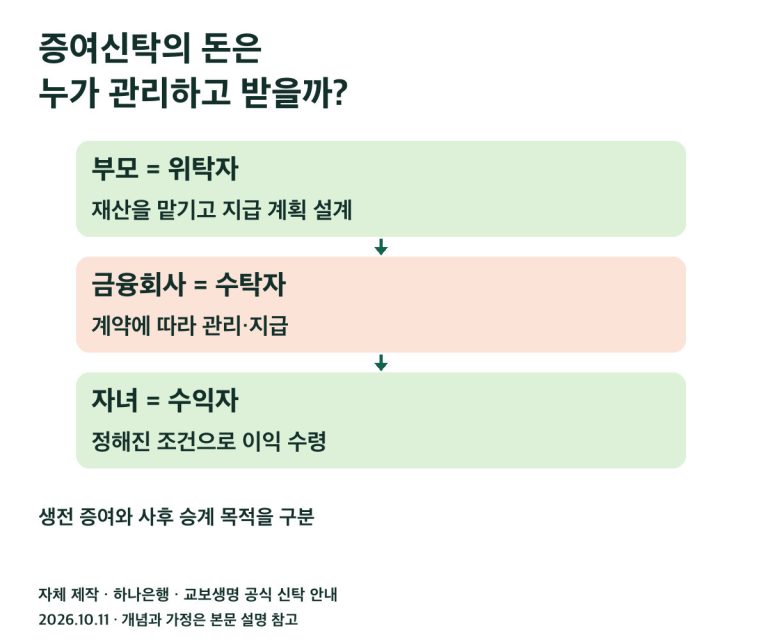증여신탁의 돈은 누가 관리하고 받을까?