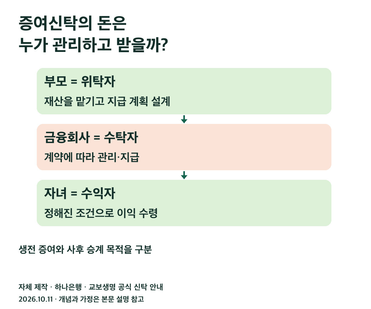 증여신탁의 돈은 누가 관리하고 받을까?