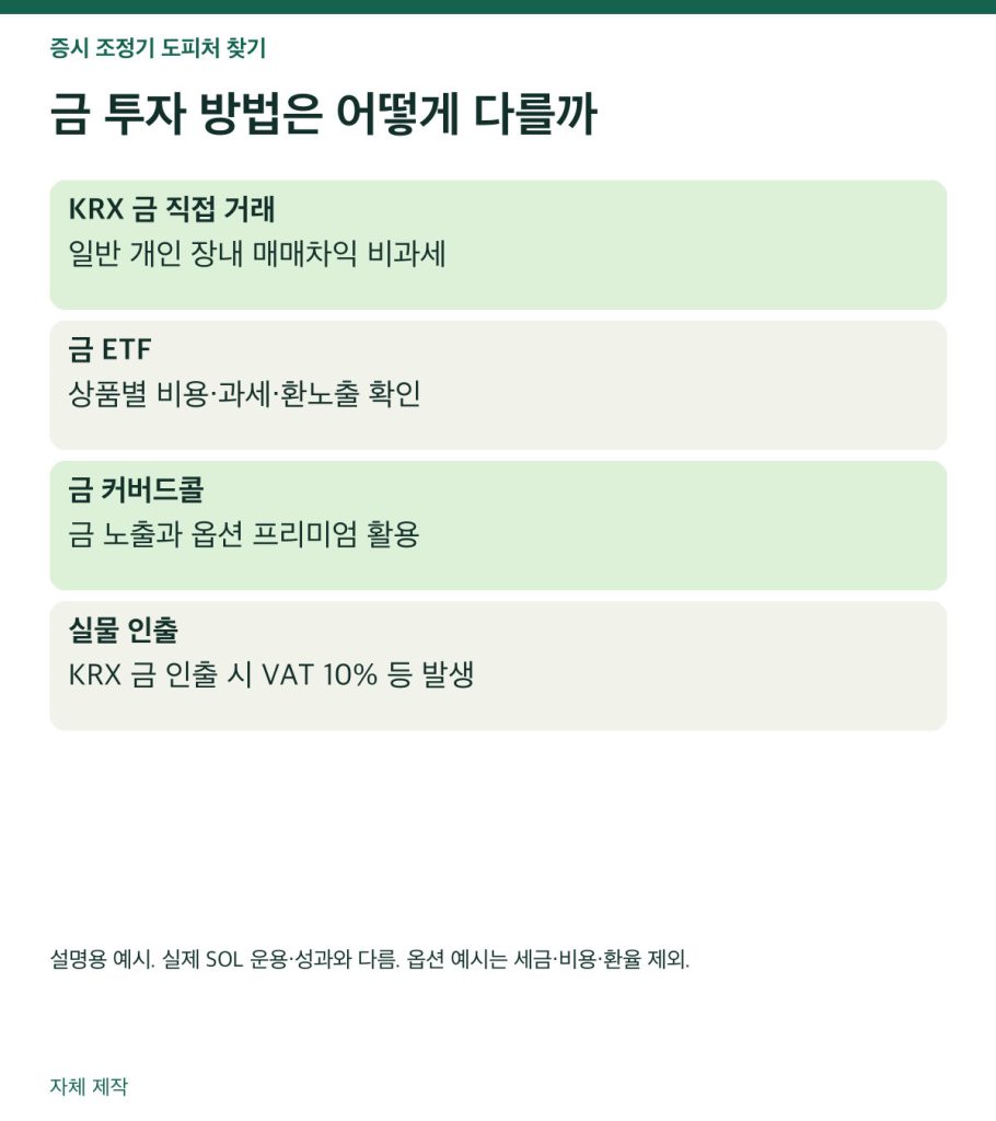 금 투자 방법은 어떻게 다를까