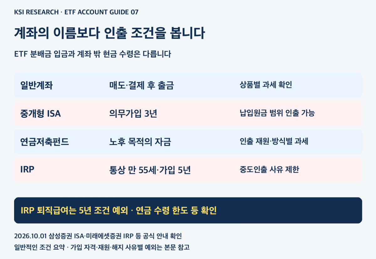 ISA와 연금의 인출 조건 비교