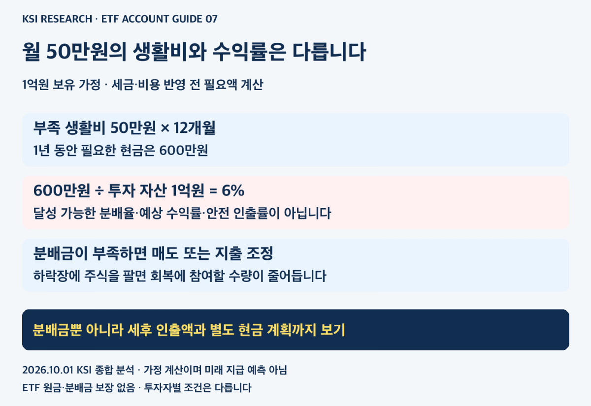 월 생활비 부족액과 투자수익을 구분하는 계산