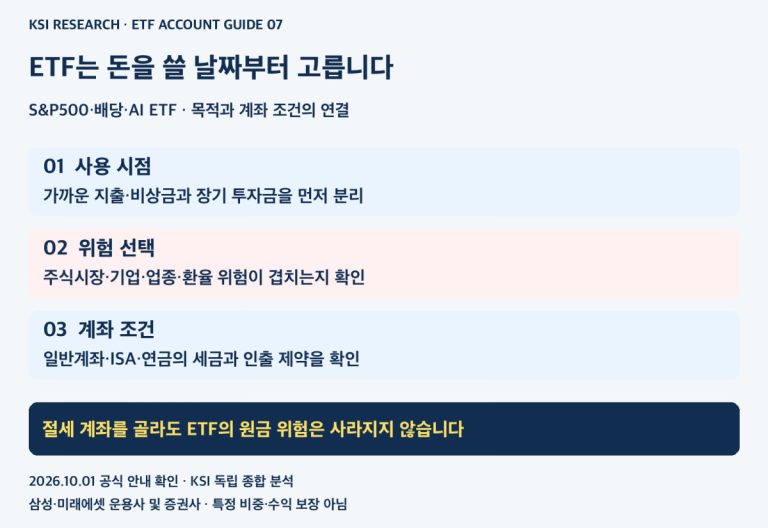 ETF 선택은 사용 시점과 위험, 계좌 조건 순서로 확인