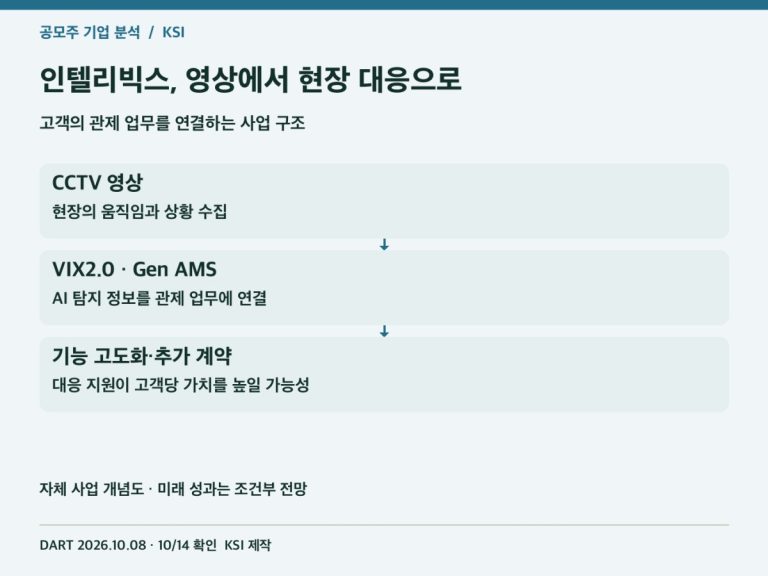 인텔리빅스, 영상에서 현장 대응으로