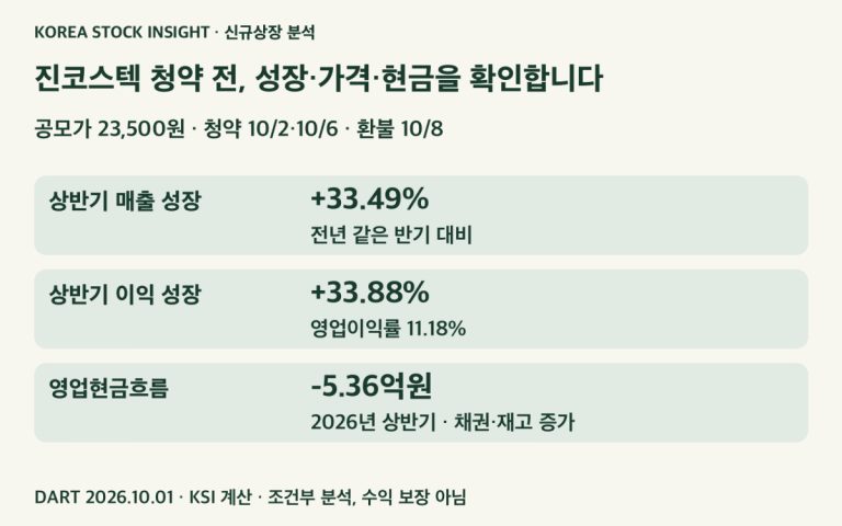 진코스텍 공모가와 상반기 성장·현금흐름
