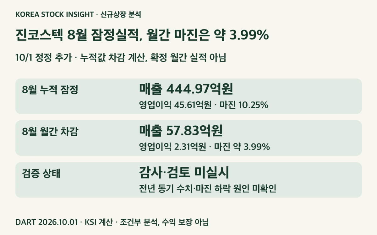 진코스텍 8월 누적·월간 잠정실적과 검증 한계