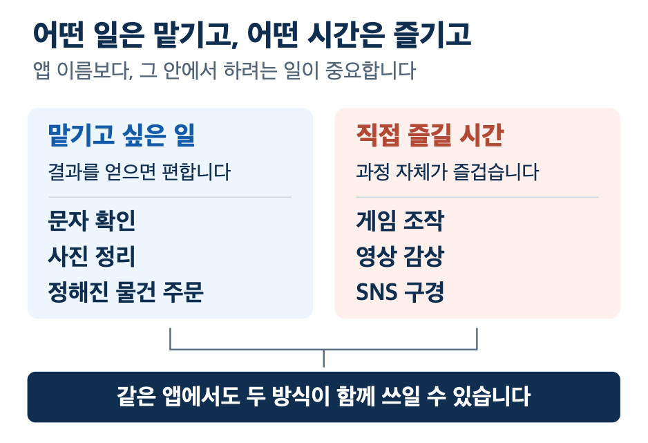 에이전트에게 맡길 일과 직접 즐길 시간