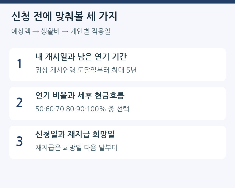 지급연기 신청 전에 맞춰볼 항목
