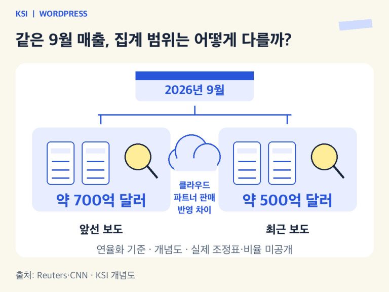 같은2026년9월연율화매출약700억과약500억달러집계범위비교