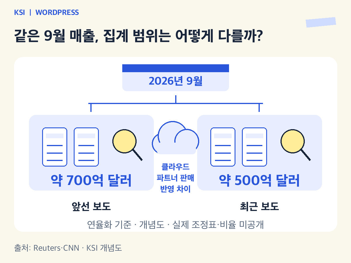 같은9월연율화매출,집계범위의다른보도