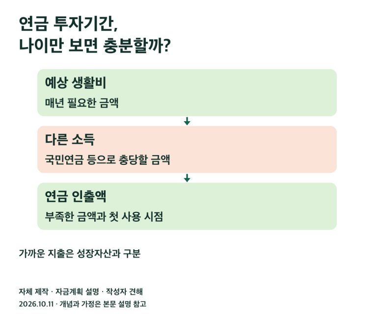 연금 투자기간, 나이만 보면 충분할까?