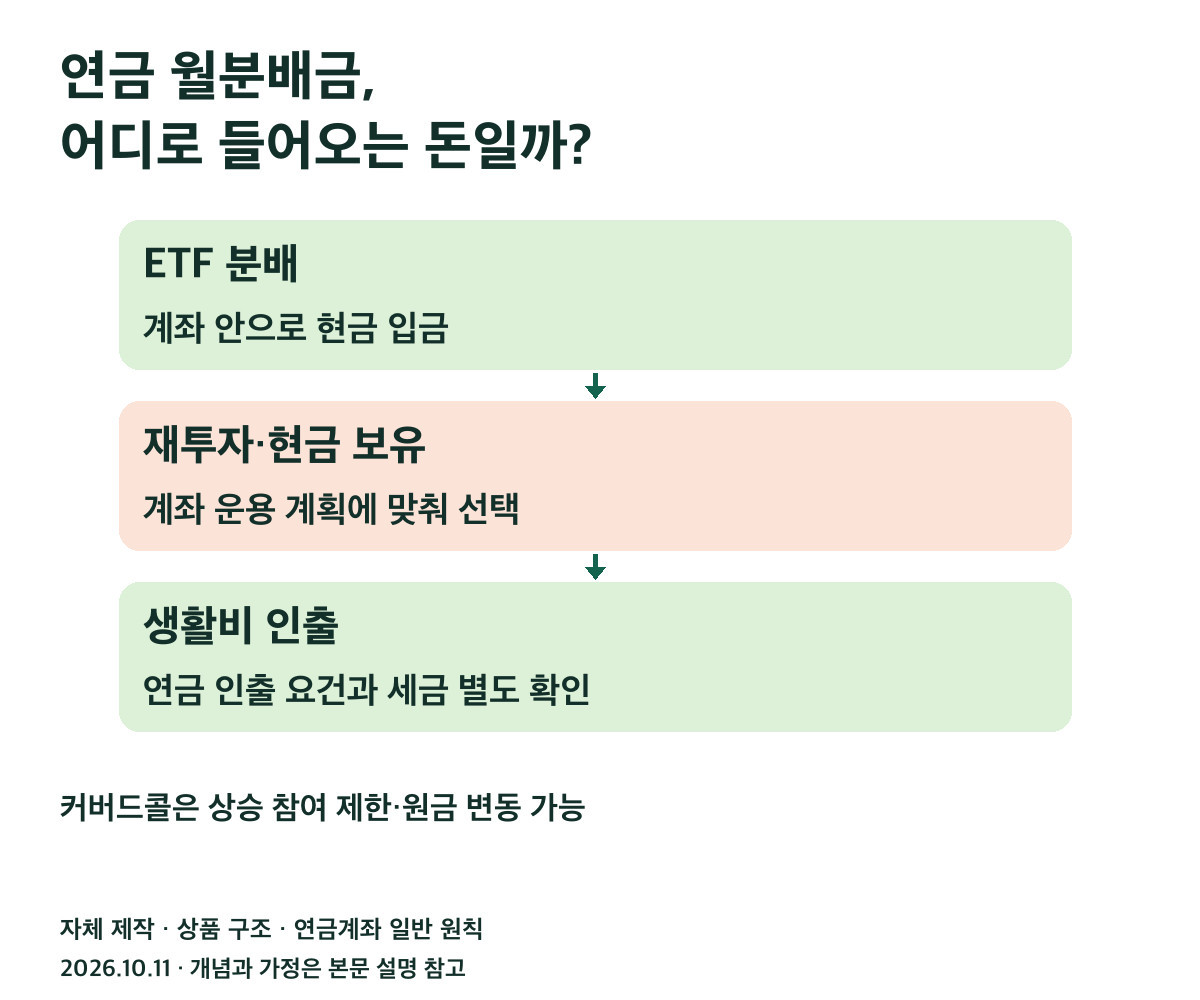 연금 월분배금, 어디로 들어오는 돈일까?