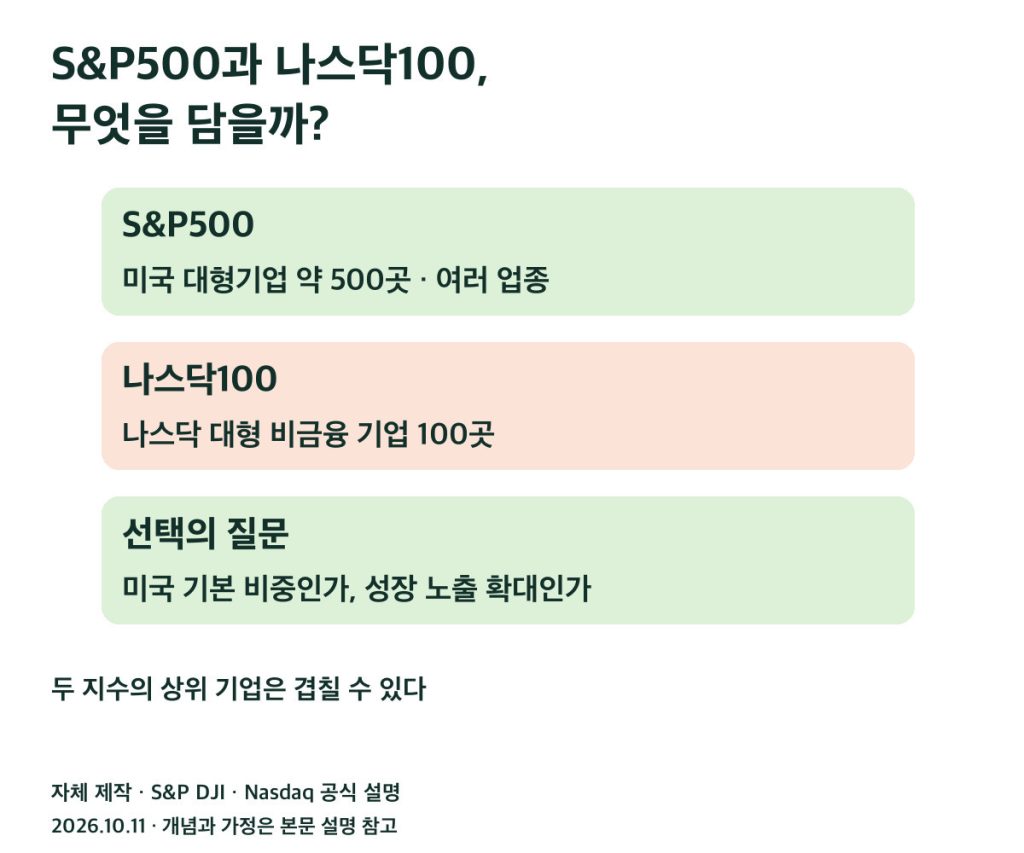 S&P500과 나스닥100, 무엇을 담을까?