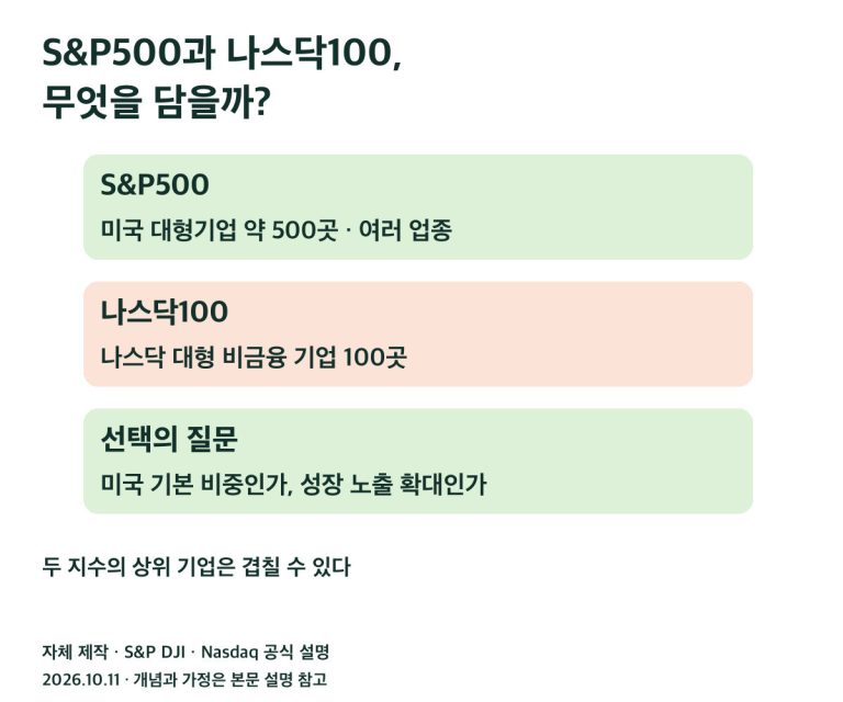 S&P500과 나스닥100, 무엇을 담을까?