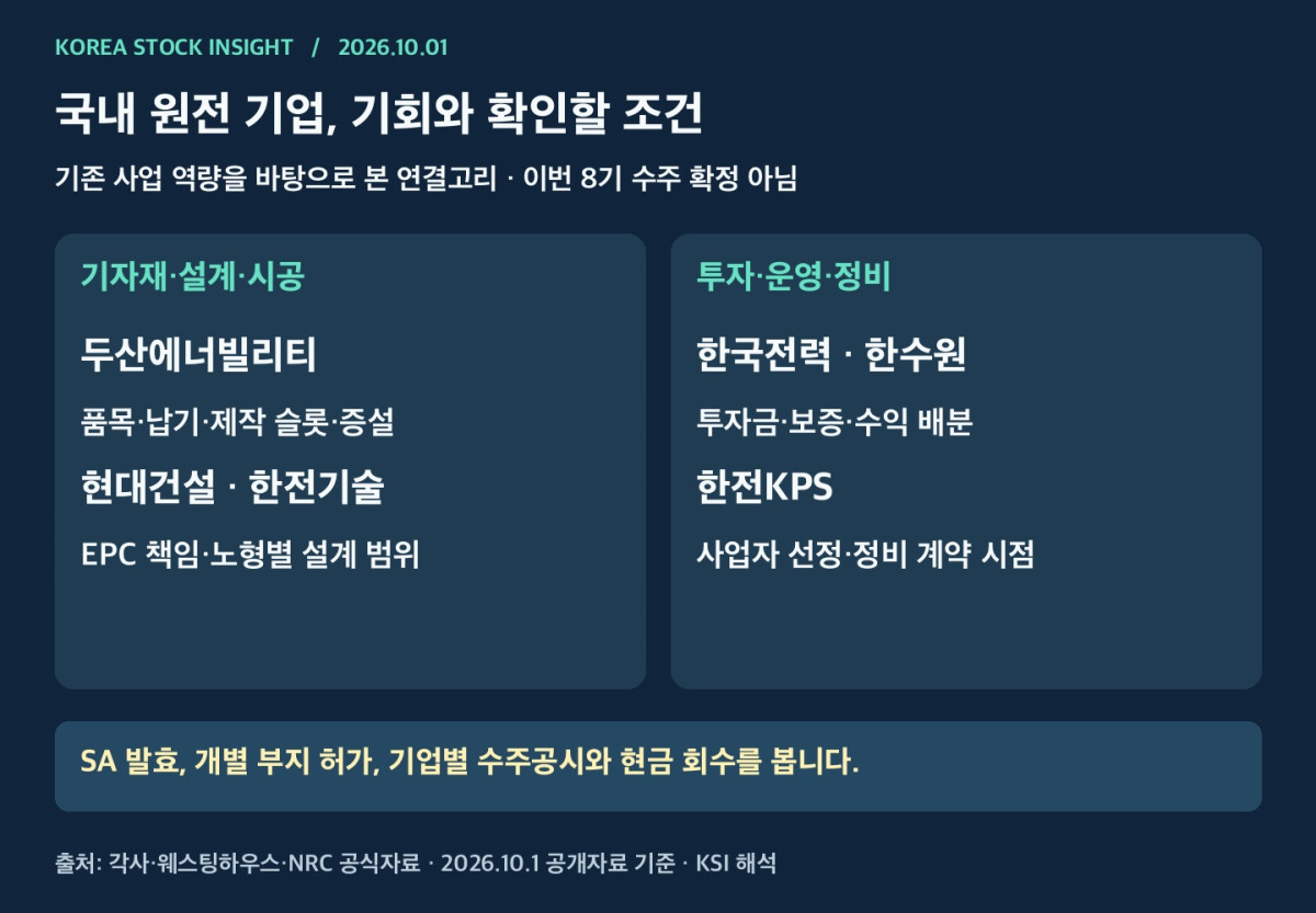 국내 원전 기업별 사업 연결고리와 수익 조건