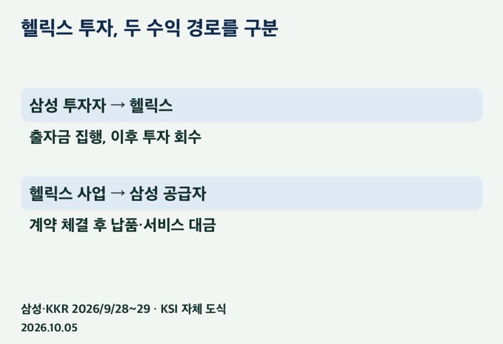 삼성의 출자와 공급 사업을 별도 현금흐름으로 평가하는 구조