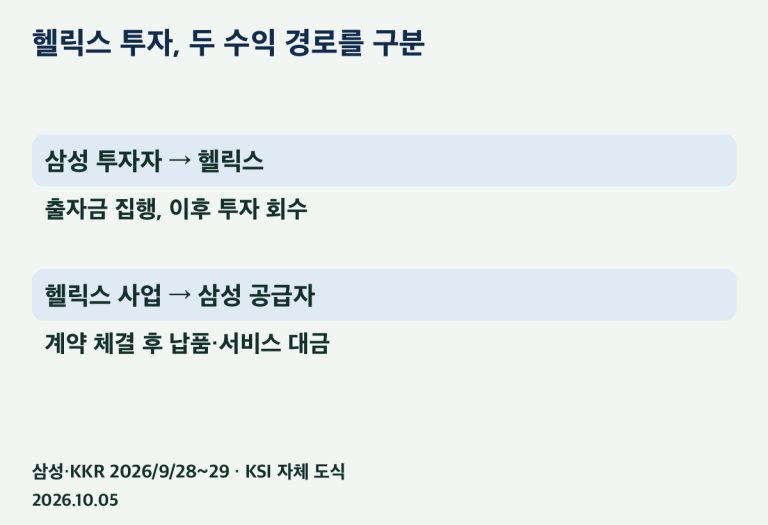 삼성의 출자와 공급 사업을 별도 현금흐름으로 평가하는 구조