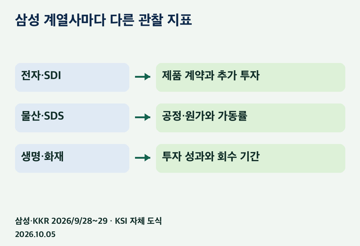 헬릭스 사업에서 회사별로 관찰할 계약·원가·가동률·회수 항목