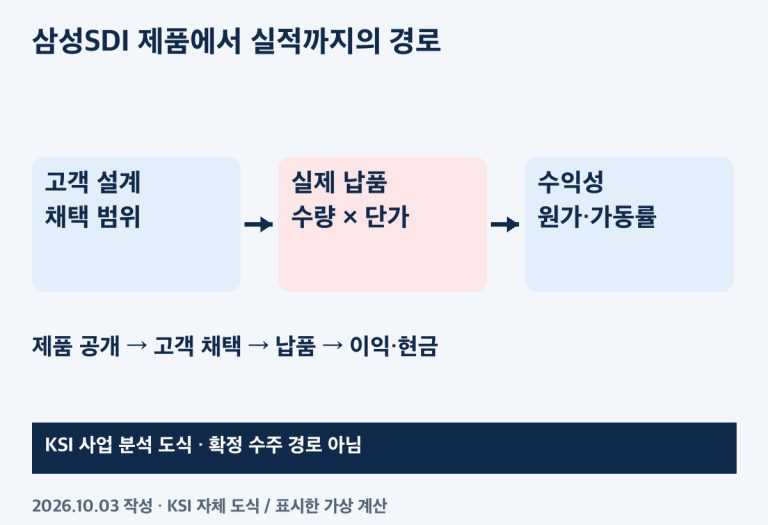 데이터센터 배터리 분석 경로: 시스템 목적에서 셀 채택과 매출로