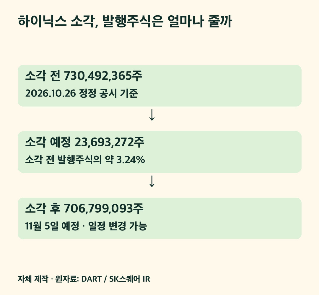 SK하이닉스 소각 전후 발행주식 수
