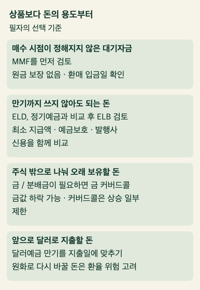 대기자금, 만기자금, 외화 지출, 분산 투자 목적에 따른 상품 선택