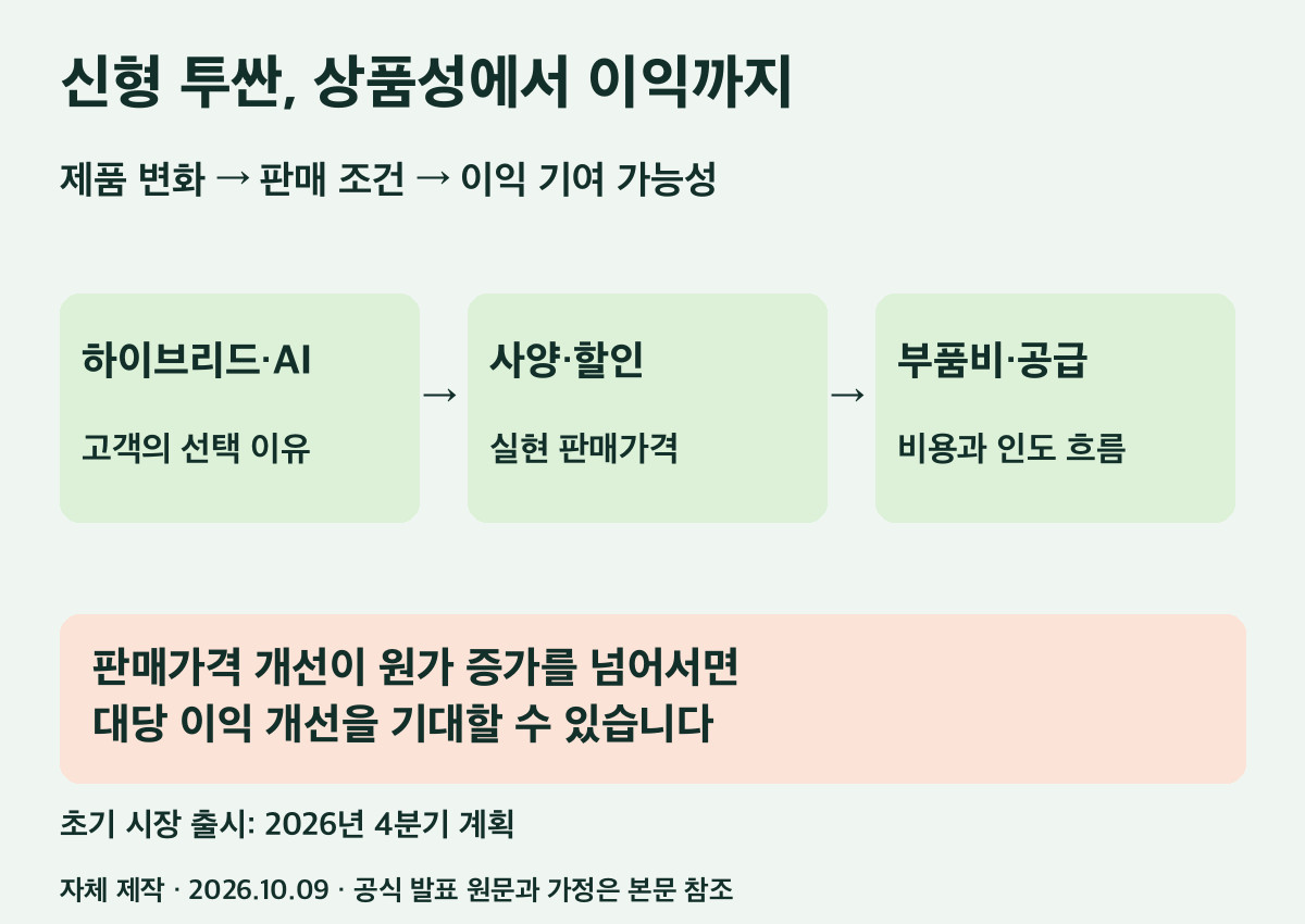 신형 투싼의 상품성에서 이익까지 이어지는 구조