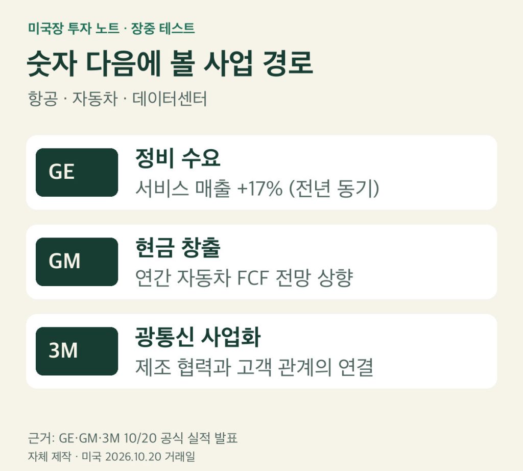항공 GE의 정비 수요, 자동차 GM의 현금 창출, 데이터센터 3M의 광통신 사업화라는 세 관찰 경로