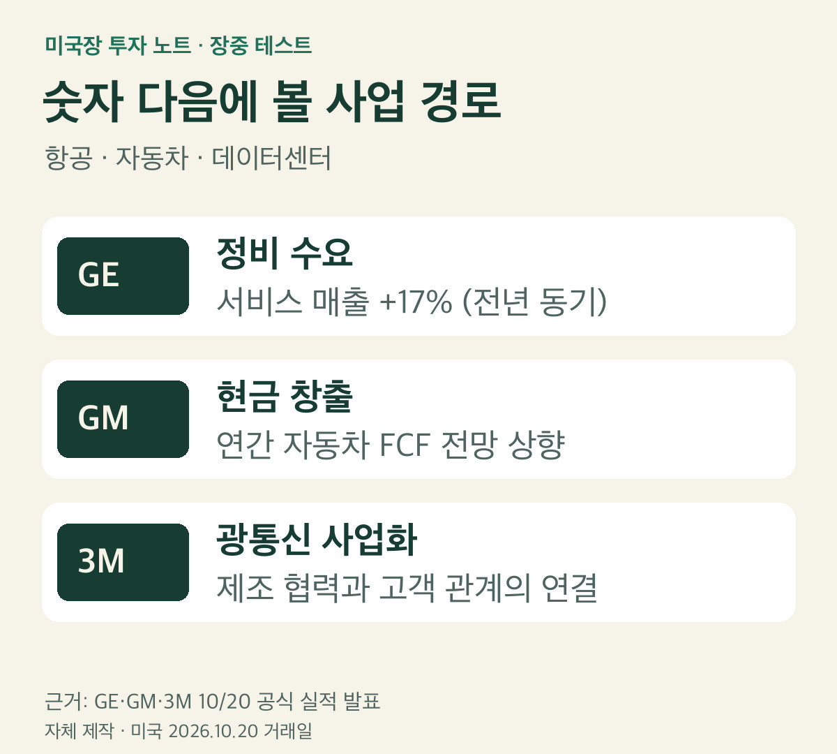 항공 GE는 정비 수요, 자동차 GM은 현금 창출, 데이터센터 3M은 광통신 사업화로 연결해 읽는 세 가지 관찰 경로