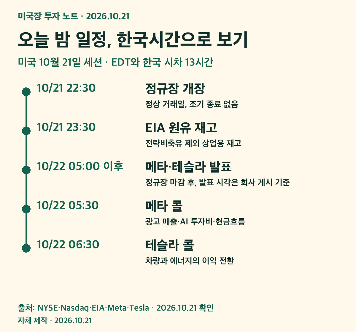 오늘 정규장 개장, EIA 원유 재고, 메타·테슬라 콜의 한국시간 일정