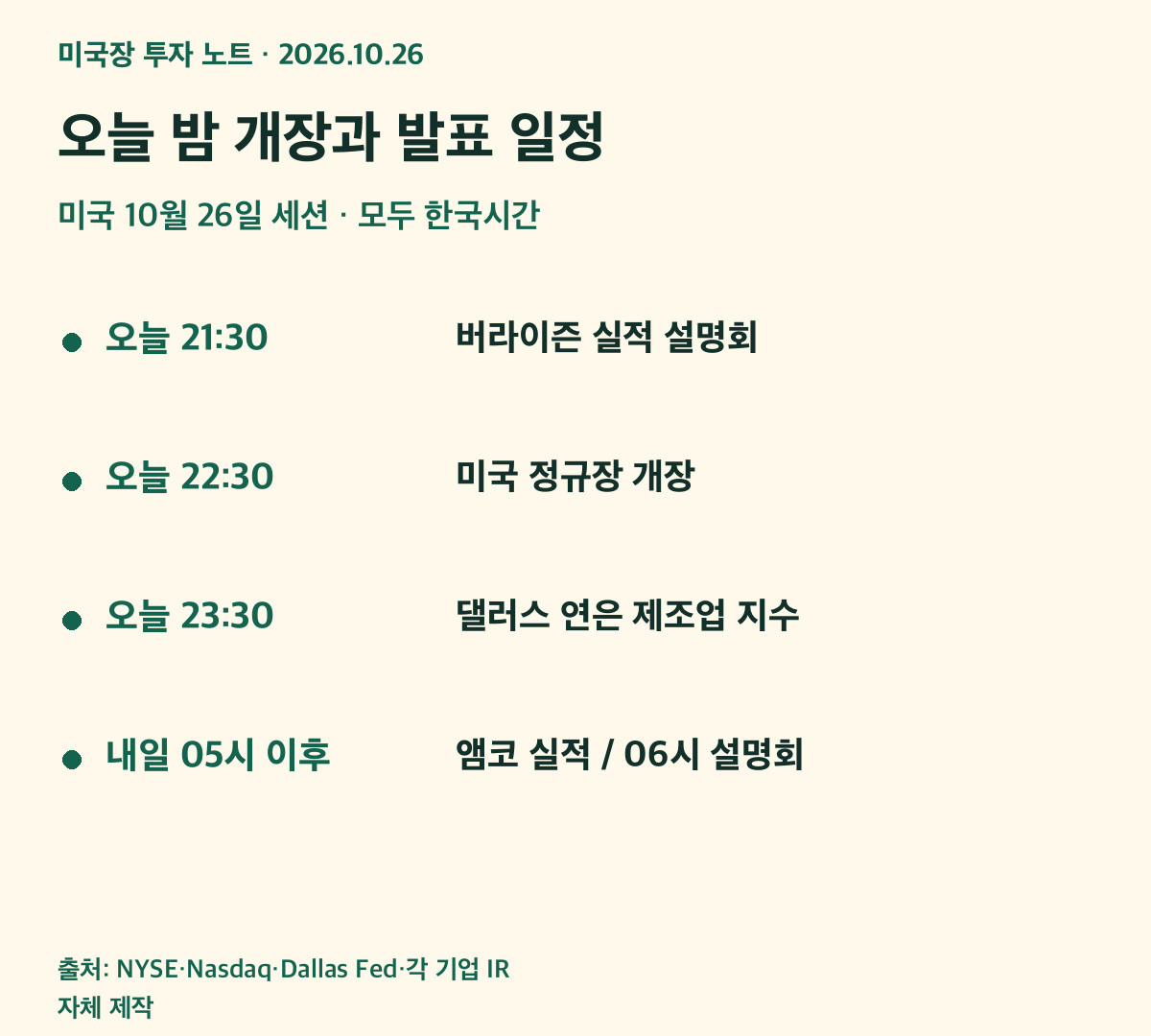 10월26일21시30분버라이즌콜,22시30분개장,23시30분댈러스연은,27일5시이후앰코실적과6시콜