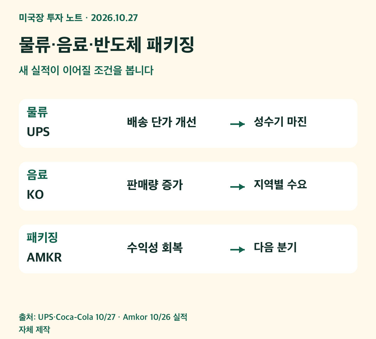 물류 UPS, 음료 KO, 반도체 패키징 AMKR의 실적과 확인할 조건을 연결한 그림