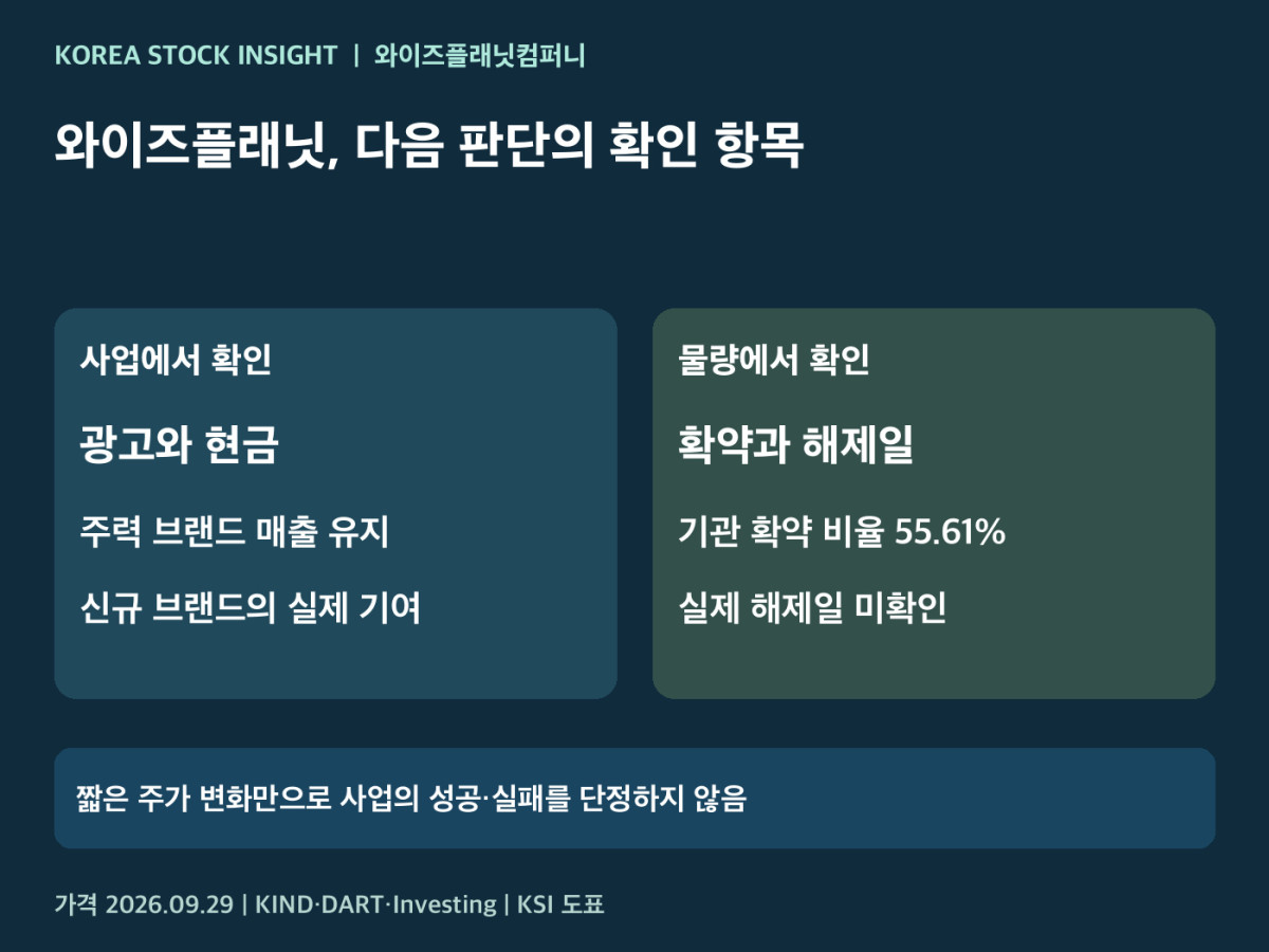 와이즈플래닛 후속 판단의 사업 및 물량 확인 항목