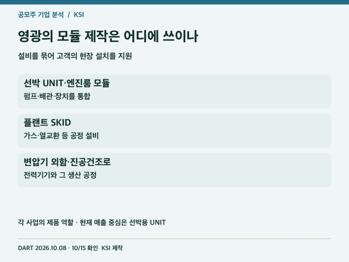 영광의 선박과 플랜트 모듈 공급 구조